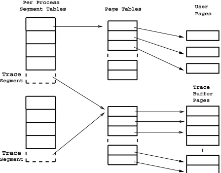 Figure 1: Mapping of the shared trace buffer