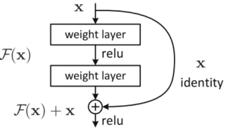 Figure 5: Shortcut diagram