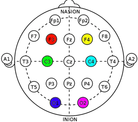 Figure 10: Electrodes layout