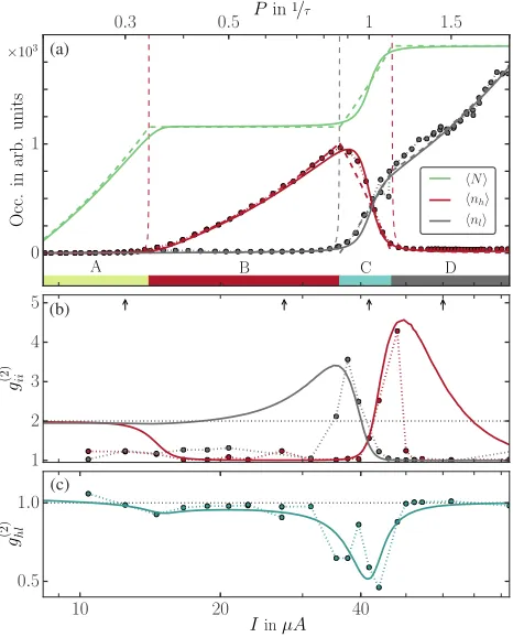 FIG. 1.Illustration of the relevant processes in our bimodalratessystem. The intermode kinetics between the modes h and l isdetermined by the rates Ri→j