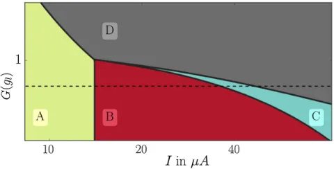 FIG. 3.Phase diagram with phase A for no selected mode,injection currentof the effective-gain ratesselected, and phase D when modephase B when mode h is selected, phase C when both modes are l is selected