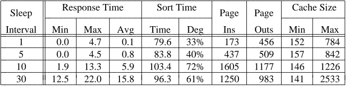 Table 3. Results for the IFS benchmark with variable-size caches. Each data point is the average of theresults from three runs of the benchmark