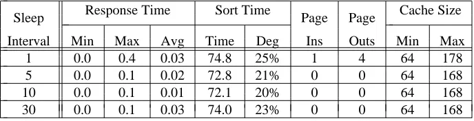 Table 4. Results for the IFS benchmark with variable-size caches when the ﬁle system is penalized 120seconds