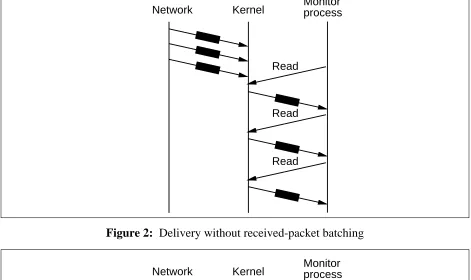 Figure 2: Delivery without received-packet batching