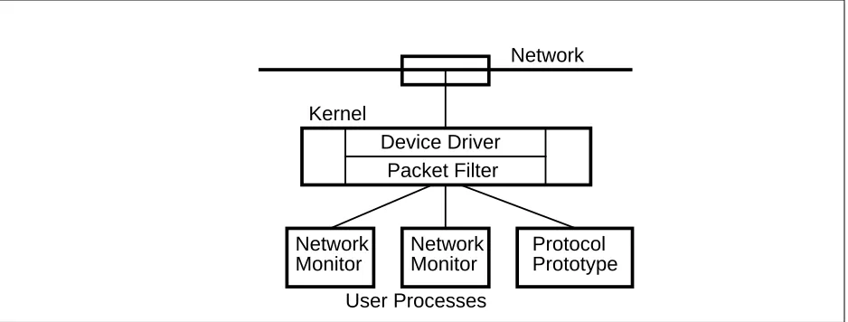 Figure 1: Relationship between packet filterand other system components