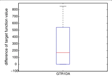 Figure 10: GTR1DA, TR1DA, UMPCA, PCA, ICA, LDA,and regularized LDA. As for rLDA, PCA, ICA, and LDA,the tensor data is first expanded into a vector, and then the