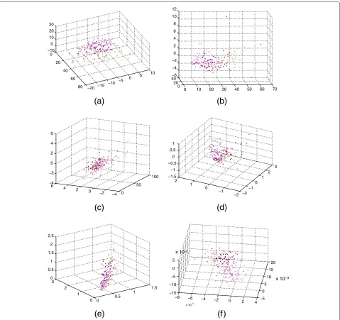 Table 4 Comparison of our approach with otherstate-of-the-art ECG classification methods