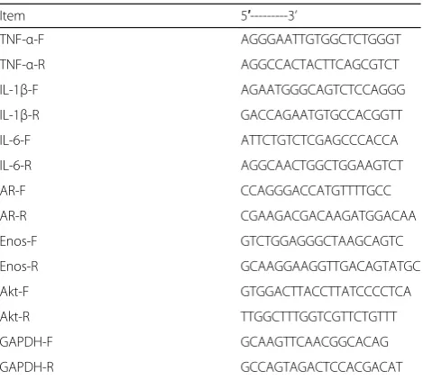 Table 1 The primer sequences. The GADPH was used as aninternal control