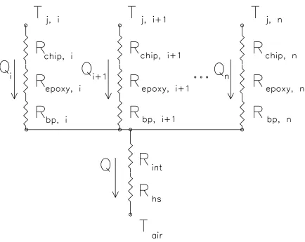 Figure 2: Thermal resistance network for the MCUwith up to n various chips.