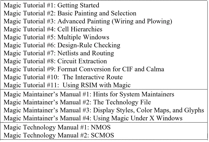 Table I. The Magic tutorials, maintenance manuals, and technology manuals.