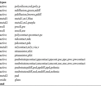 Table 3. Types section