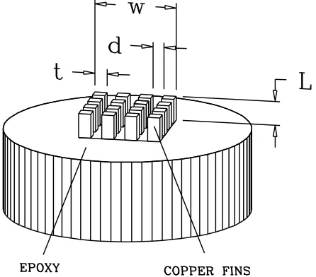 Figure 2: View of the finned surface and the epoxy whichsurrounds the copper thermocouple section.