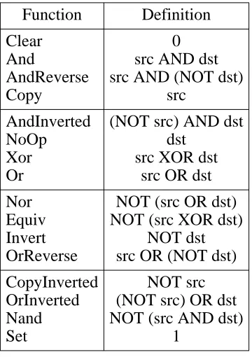 Table 1: X11 graphics functions