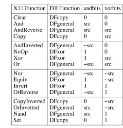 Table 2: Reduced graphics functions for fill painting request
