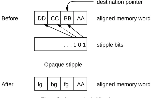 Figure 5: Opaque stipple fill style