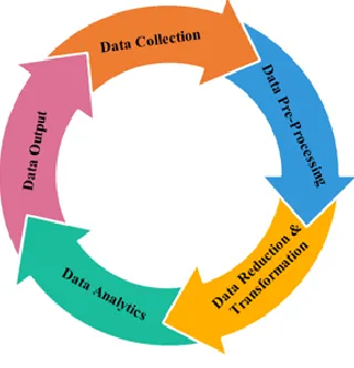 Figure 1:  Data Pyramid 