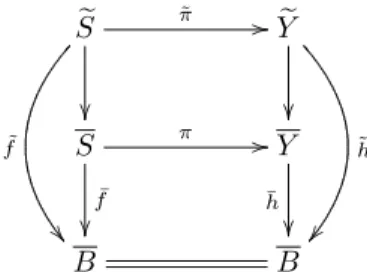 Figure 6.2-1. Hyperelliptic involution.
