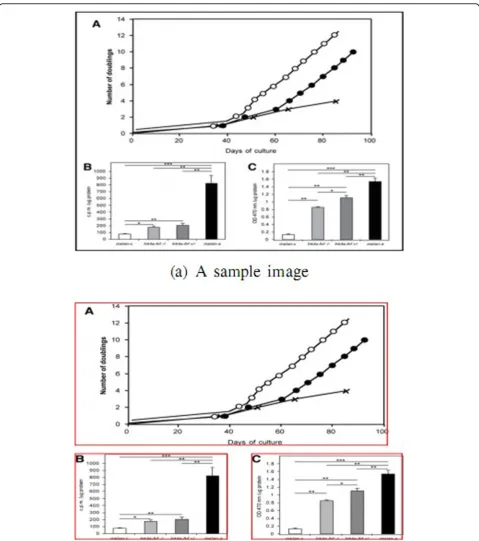 Figure 2 Image segmentation result by our implemented method. (a) A sample image from the aritlce [48], (b) sub-images decomposedfrom the sample image, which consists of a line chart and a bar chart.