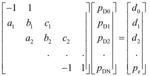 Figure 2. The influence of the relaxation time. 