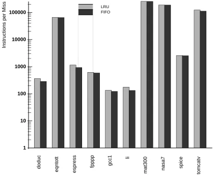 Figure 4:  LRU vs. FIFO Replacement4 entry micro-TLB, 4K byte pages