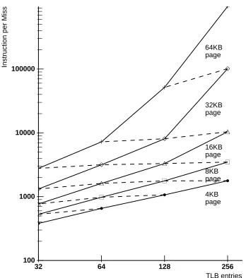 Figure 10:  Multiprocess Mix TLB BehaviorRandom Replacement, Fully Associative