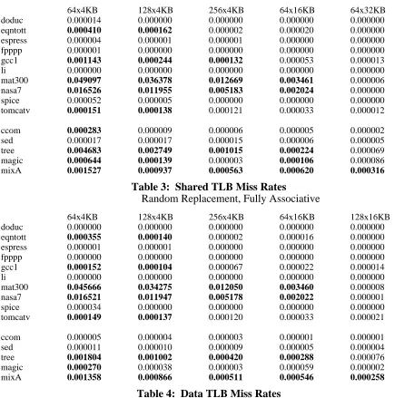 Table 3:  Shared TLB Miss RatesRandom Replacement, Fully Associative