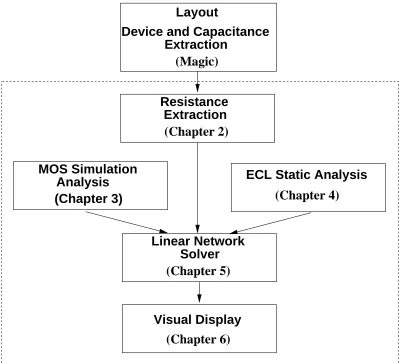Figure 1: System Overview
