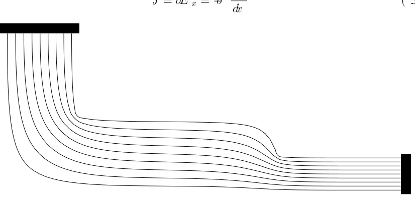Figure 3: Current Distribution Near Disturbances