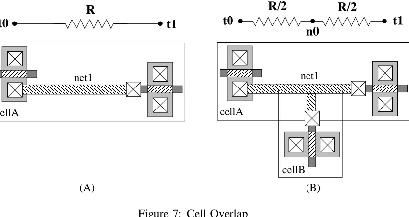 Figure 7: Cell Overlap
