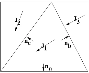 Figure 15: Approximation of a Potential Surface