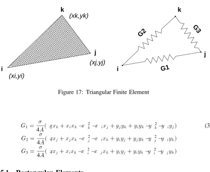 Figure 17: Triangular Finite Element