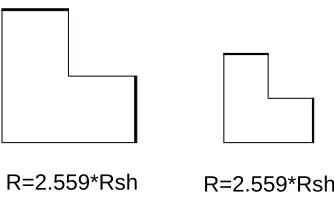 Figure 22: Region Scale Invariance