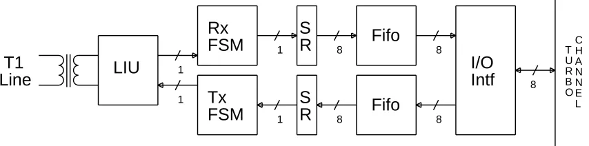 Figure 10: Data Paths in the Adapter