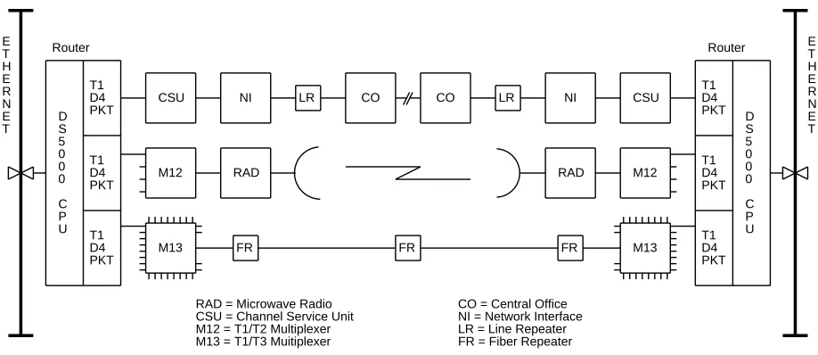 Figure 1: Some Possible Configurations