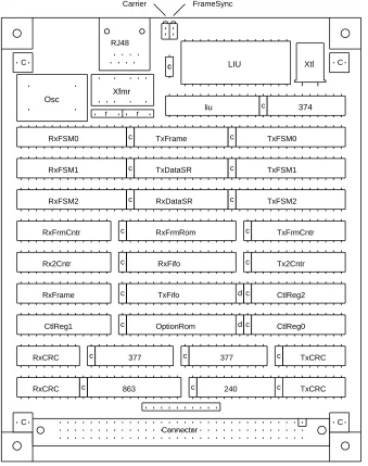 Figure 2: Option Module Layout