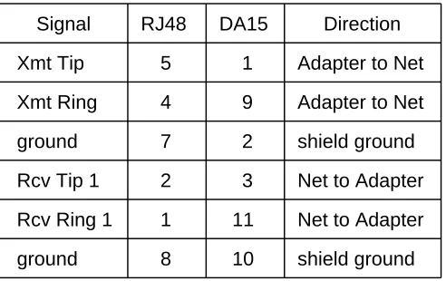 Figure 3: Connector Pins
