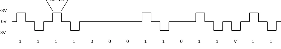 Figure 4: Digital Hierarchy