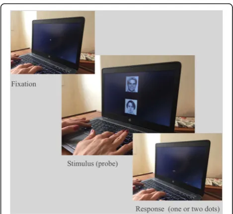 Fig. 1 Illustration of the dot-probe paradigm. Attentional bias isreflected in faster times to respond to probes presented in the sameposition as the negative facial expression versus probes located inthe opposite position