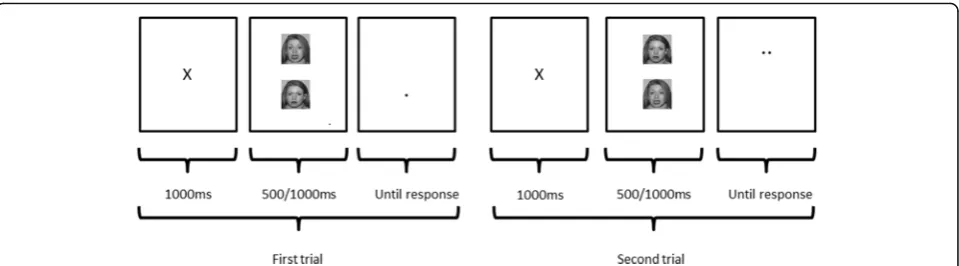 Fig. 5 Two example trials from the Attentional Bias Modification task (from Browning et al., [11])
