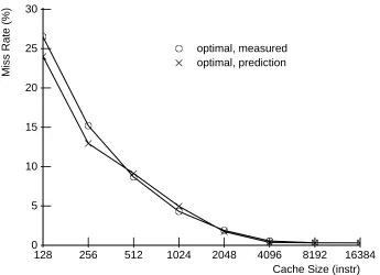 Figure 4: Prediction Accuracy by Cache Size