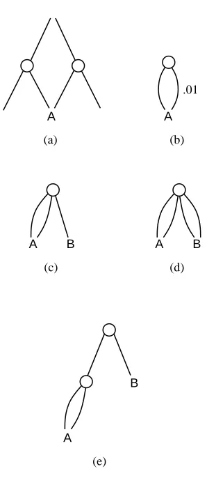 Figure 5: Example Merge Decisions