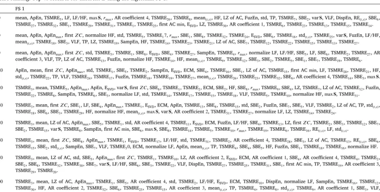 Table 5 shows the percentage confusion matrix obtained by applying the algorithms to the unseen database