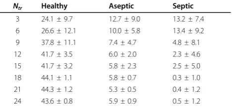 Table 1 Average number of healthy, aseptic and septicpatients after DD-MPC therapy on a set of 50 patients.