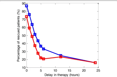 Table 4 Number and fraction of healthy, aseptic and septic patients on partially observed data for: MPC withmathematical predictive model with set of parameters equal to parameters of a single patient (Mismatch) and MPCwith data-driven predictive model learned on small data sample (DD-MPC).