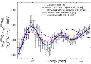 Fig. 1. Figure of merit: energy dependence of measured total cross section ratio [σtot(238U)- σtot(232Th)]/{[σtot(238U)+ σtot(232Th)]/2}