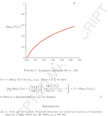 Figure 1. Lyapunov spectrum for λ = 0.9