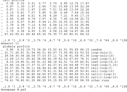 Figure 4: Little language for pie charts
