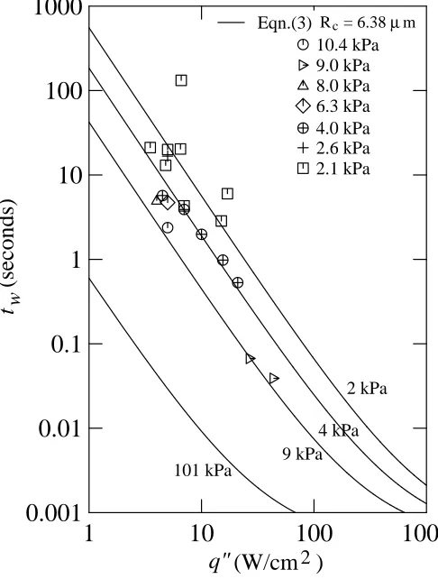 Figure 5, a much longer waiting time for bubble growth to begin is predicted for lower pressures.This is attributed to the greater amount of time required to raise the wall to higher superheatlevels.