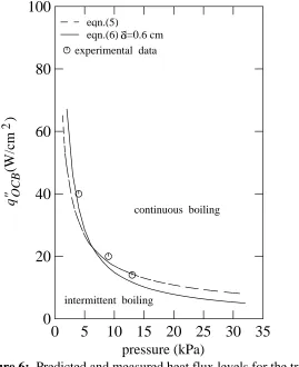 Figure 6: Predicted and measured heat flux levels for the transitionfrom intermittent to continuous boiling.