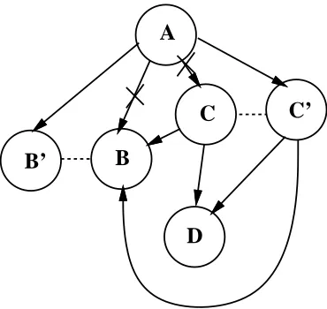 Figure 2-2: Scanning objects
